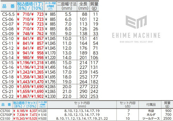 トネのスパナセットの画像2