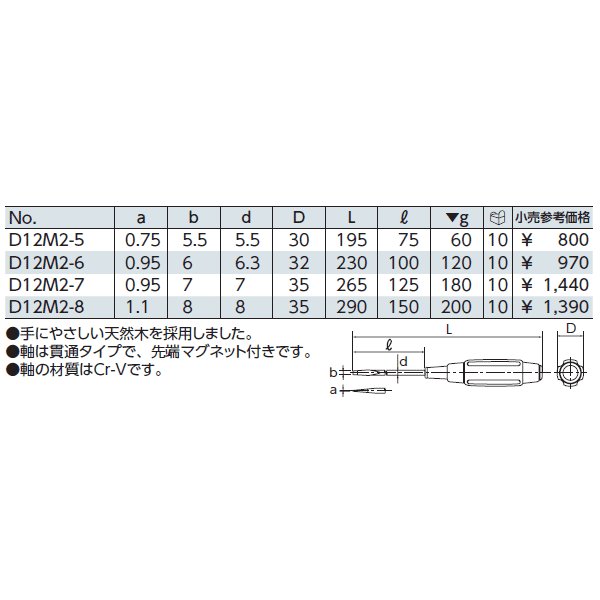 京都機械工具のレンチセットの画像4
