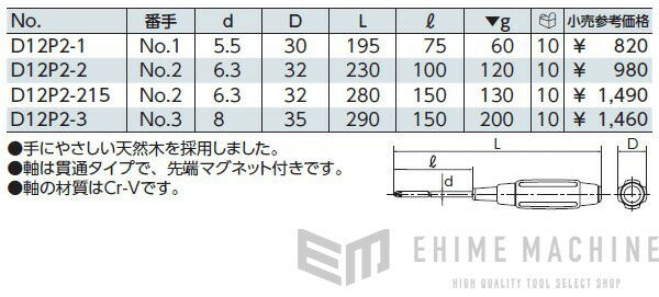 京都機械工具の工具セットの画像5