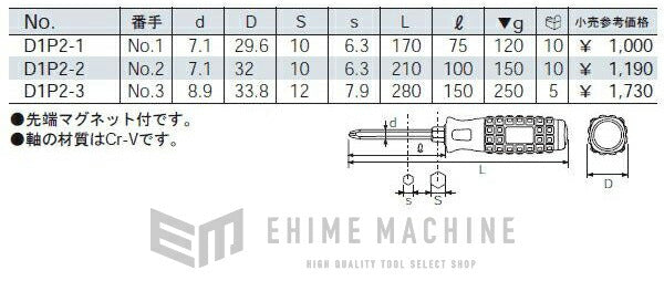 京都機械工具のドライバークロス貫通タイプの画像3
