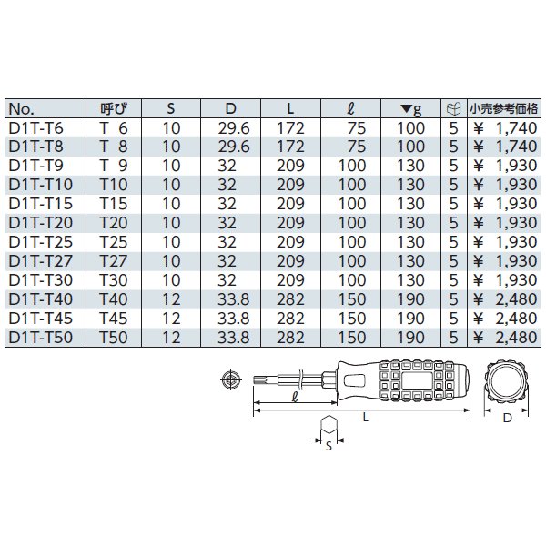京都機械工具のソケットの画像1