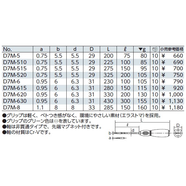 京都機械工具のコンビネーションレンチの画像5