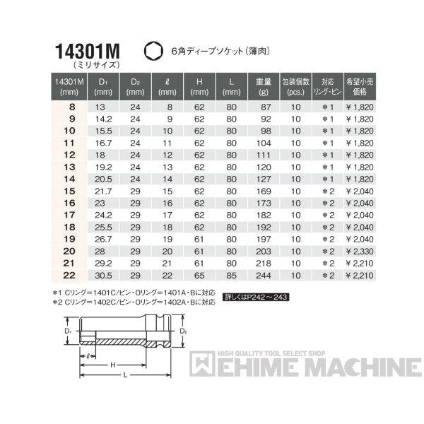 コーケン 14301M-14 12.7sq. インパクトソケット 6角ディープソケット(薄肉) Ko-ken 工具
