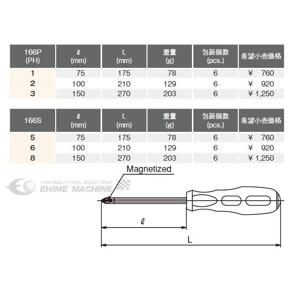 コーケン 貫通クロスドライバー 166P-2 Ko-ken 工具
