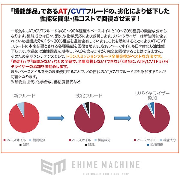ATFリバイタライザー ATF添加剤 300ml ATF-R