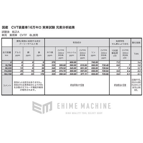 ATFリバイタライザー ATF添加剤 300ml ATF-R
