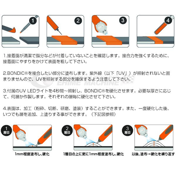 BONDIC ボンディック スターターキット 液体プラスチック UV硬化 BD-SKCJ