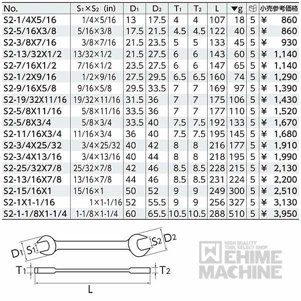 KTC スパナ サイズ3/4x13/16インチ 両口 (S2-3/4X13/16)(4989433407036) 京都機械工具