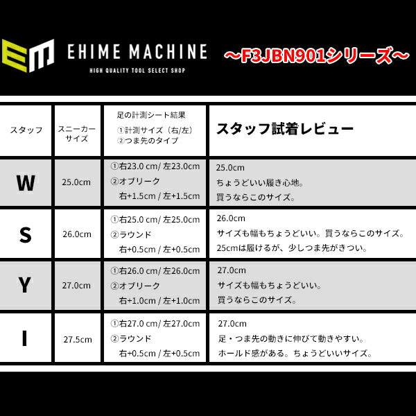トネのドライバの画像1