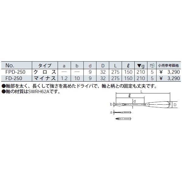 京都機械工具のコンビネーションレンチの画像4
