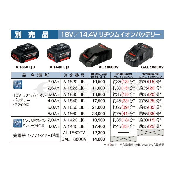 ボッシュ のバッテリー投光器本体のみの画像11