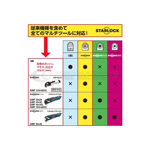 ボッシュ のマルチツール (スターロックマックス)カットソーの画像4