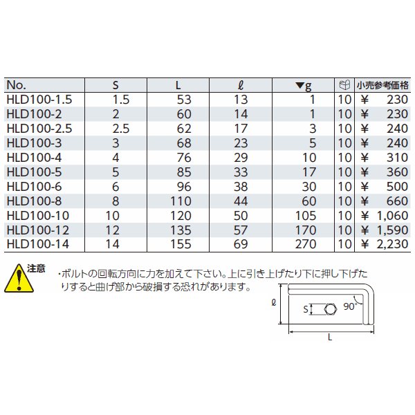 トネの工具セットの画像4