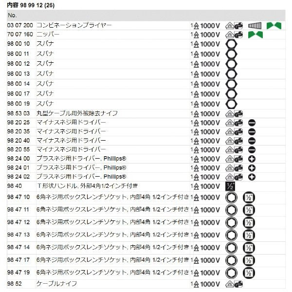 KNIPEX絶縁工具セットの画像3