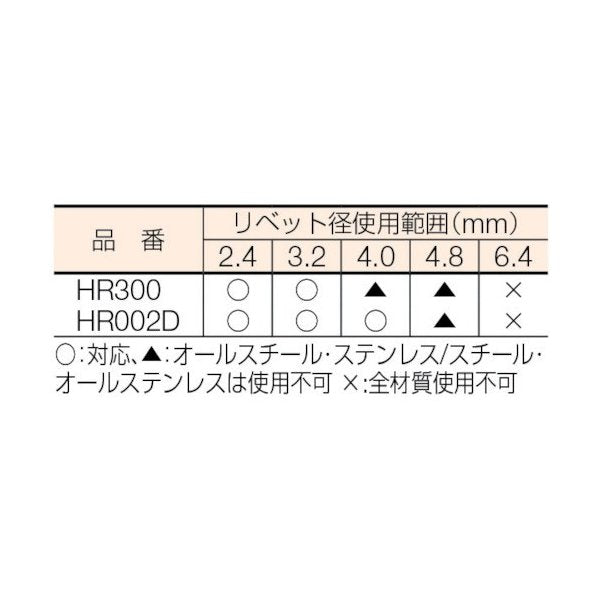 ロブスターのハンドリベッターの画像2