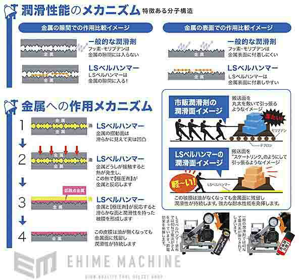 スズキ機工のベルハンマースプレーの画像6