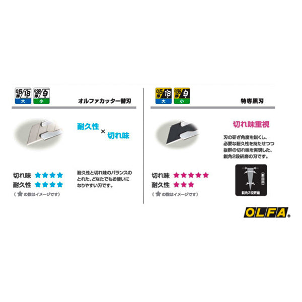 OLFA リミテッドAL ギガレッド LTD-08GCR オルファ