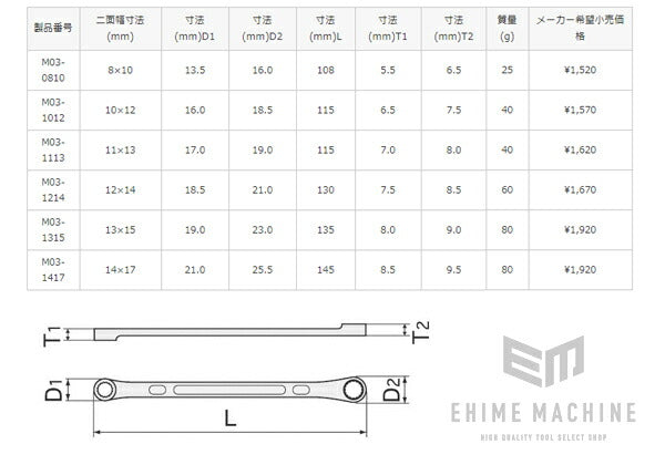 トネのショートめがねレンチの画像2