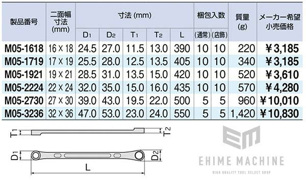 トネのロングめがねレンチの画像7
