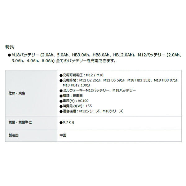 日本正規品 ミルウォーキー M12ーM18 充電器 (M12-18FC JP)(4573592060050) milwaukee