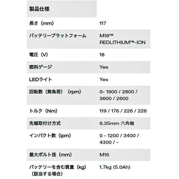 日本正規品 ミルウォーキー M18 FUEL インパクトドライバー(本体のみ) (M18 FID2-0X0 JP)(4573592030008) milwaukee