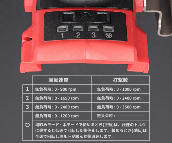 日本正規品 ミルウォーキー M18 FUEL 1/2インチ 340Nm インパクトレンチ(本体のみ) (M18 FIW212-0X0 JP)(4573592030022) milwaukee