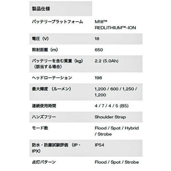 日本正規品 ミルウォーキー M18 LEDスポットライト(本体のみ) (M18 SLED-0 APJ)(4573592040021) milwaukee