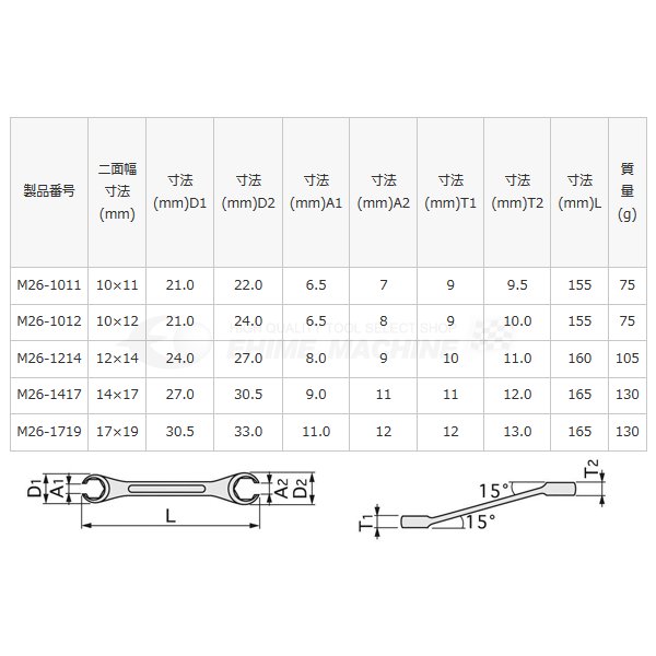 トネのナットレンチの画像2