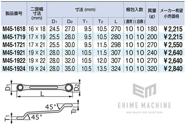 トネのロングめがねレンチの画像7