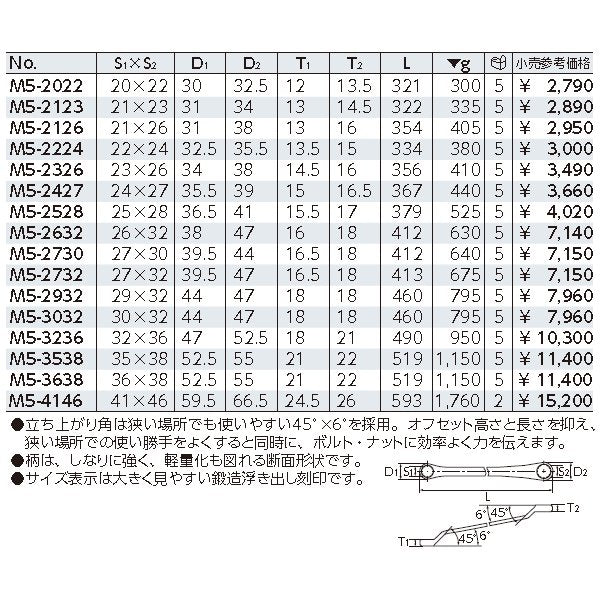 京都機械工具のロングめがねレンチの画像2