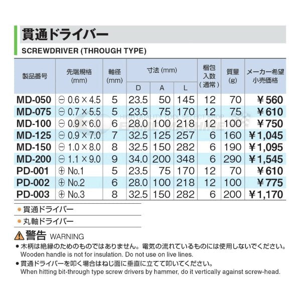 ネプロスのレンチセットの画像5