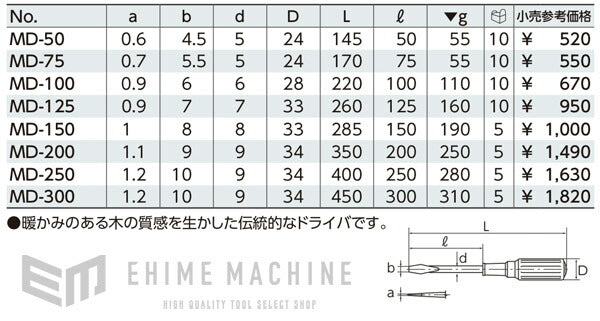 京都機械工具のコンビネーションレンチの画像2