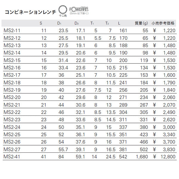 KTC コンビネーションレンチ サイズ26mm 片目片口 (MS2-26)(4989433313221) 京都機械工具