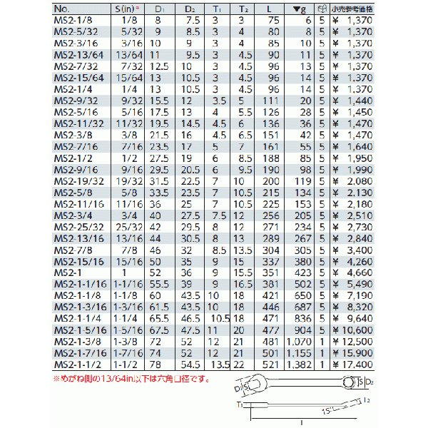 京都機械工具の工具セットの画像6