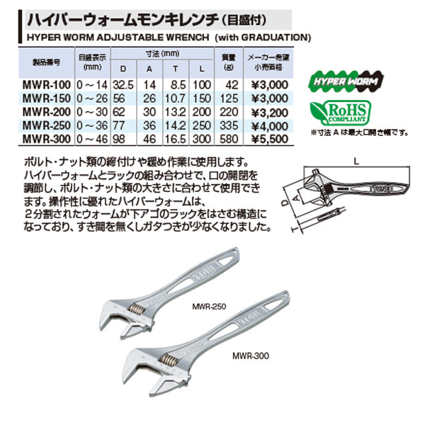 TONE ハイパーウォームモンキレンチ(目盛付) 全長200mm (MWR-200)(4953488410501) トネ