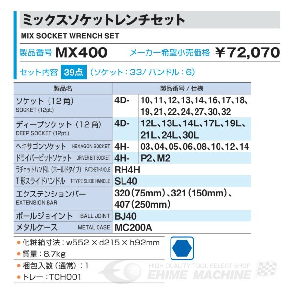 トネのソケットとレンチセットの画像4