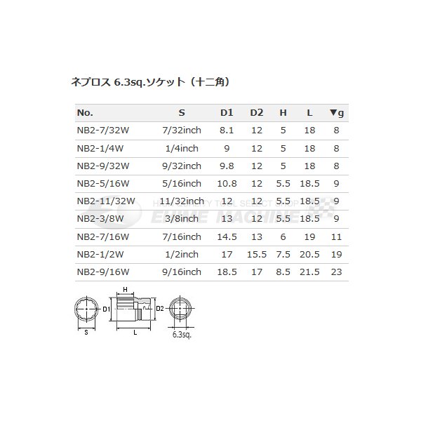 ネプロスの12角ソケットの画像2