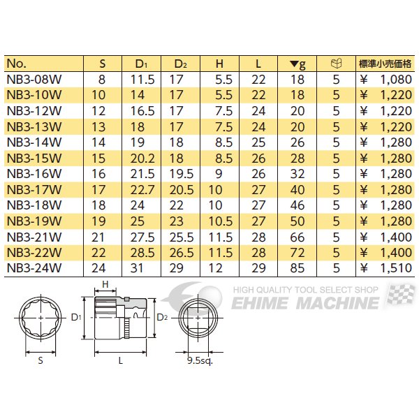 ネプロスの12角ソケットの画像2