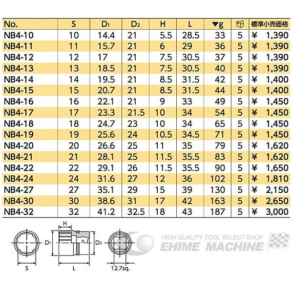 ネプロスの六角ソケットの画像2