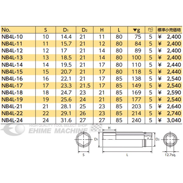 ネプロスのディープソケットの画像2