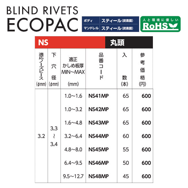 ロブテックス ブラインドリベット(スティール/スティール製) エコパック 4-5(55本入) NS45MP エビ LOBSTER ロブスター エビ印工具 LOBTEX