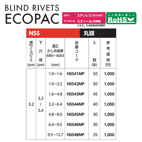 ロブテックス ブラインドリベット(ステンレス/スティール製) エコパック 4-1(50本入) NSS41MP エビ LOBSTER ロブスター エビ印工具 LOBTEX