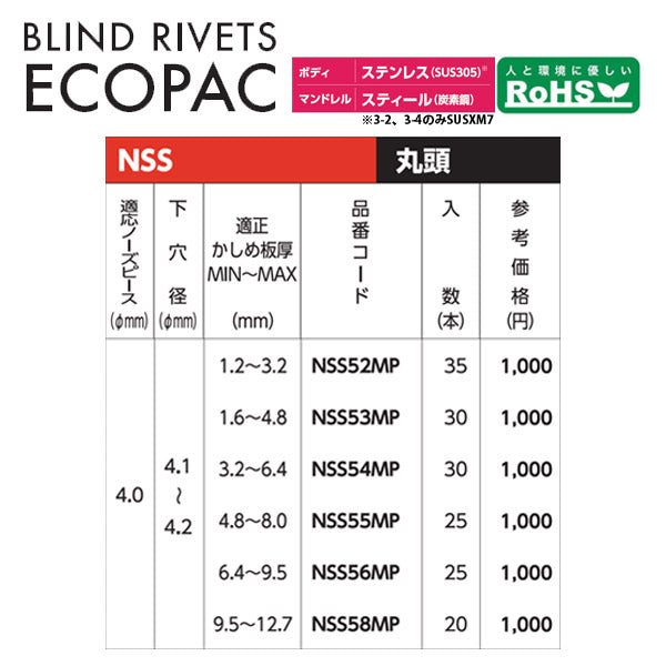 ロブテックス ブラインドリベット(ステンレス/スティール製) エコパック 5-8(20本入) NSS58MP エビ LOBSTER ロブスター エビ印工具 LOBTEX