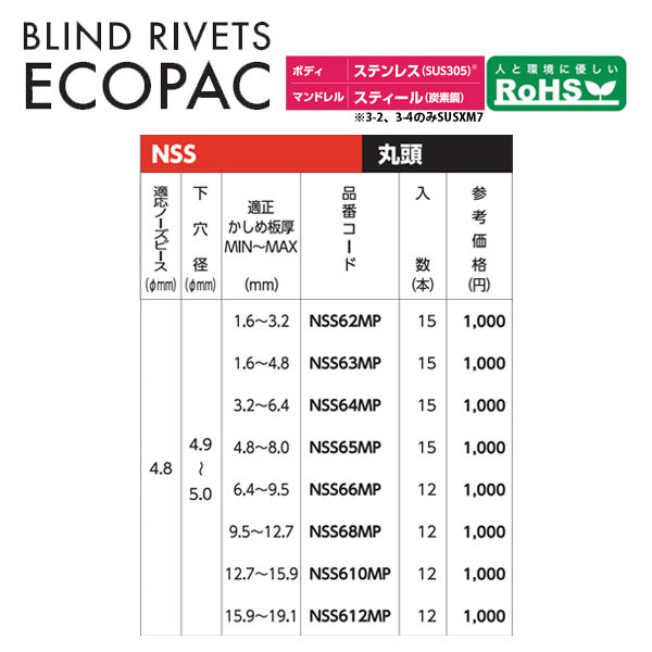 ロブテックス ブラインドリベット(ステンレス/スティール製) エコパック 6-8(12本入) NSS68MP エビ LOBSTER ロブスター エビ印工具 LOBTEX