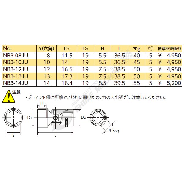 ネプロスのソケットセットの画像3