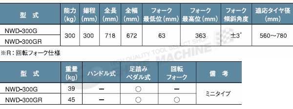 長崎ジャッキのホイールドーリの画像3