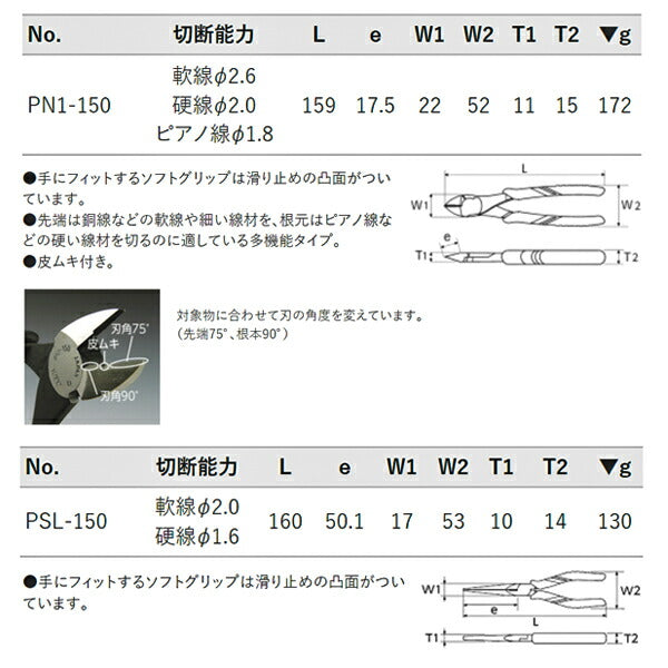 KTC P-3P はさみ類3点セット (PJ-200,PN1-150,PSL-150) コンビネーションプライヤー/ニッパー/ラジオペンチセット エヒメマシンオリジナルセット