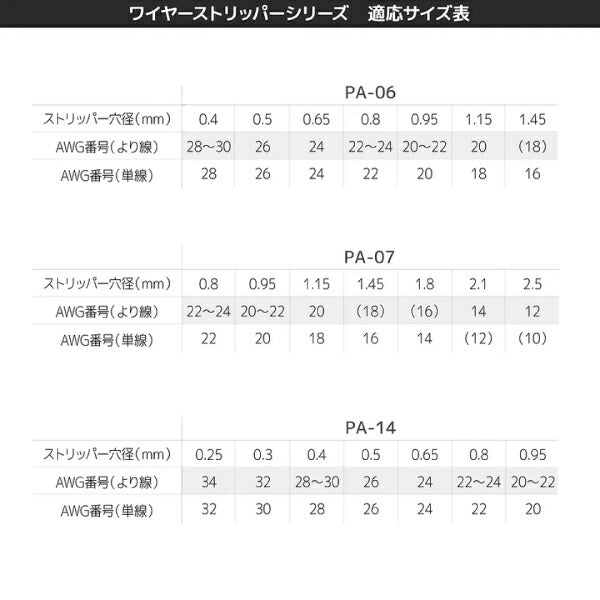 エンジニア ワイヤーストリッパー 極細線用 175mm (PA-14) (4989833035143) ENGINEER