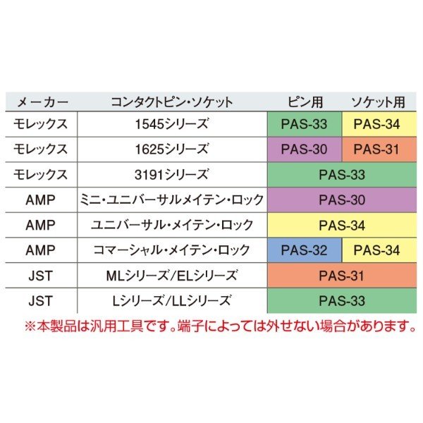 エンジニア ピン抜き工具 スリーブ内径φ2.7 (PAS-34) (4989833035747) ENGINEER