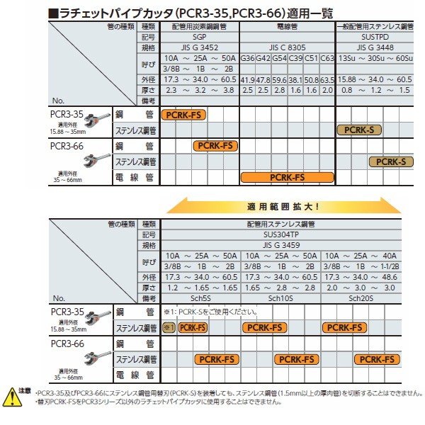 京都機械工具のラチェットパイプカッタの画像5
